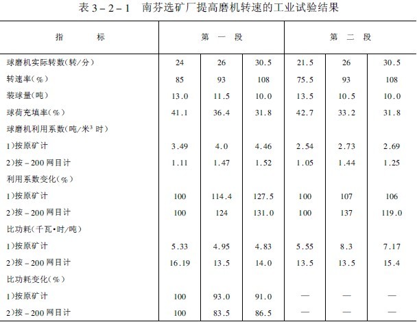 超臨界轉速運轉