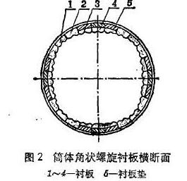 筒體襯板設(shè)計