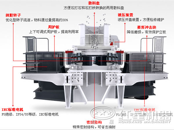 沖擊式制砂機結構圖