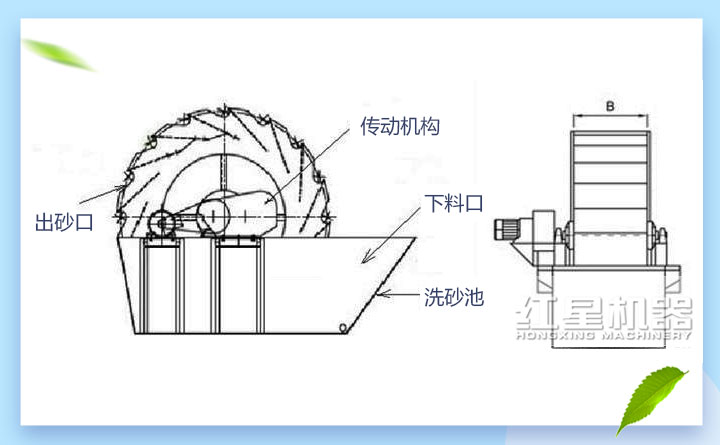 河卵石洗砂機結構圖