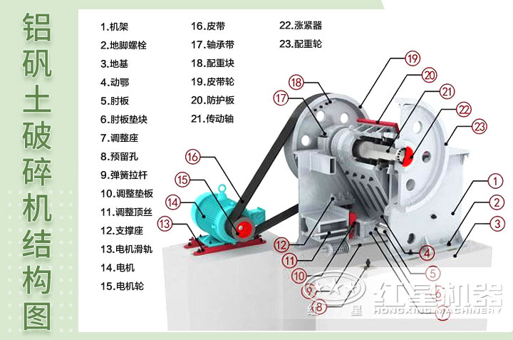 破碎機(jī)結(jié)構(gòu)