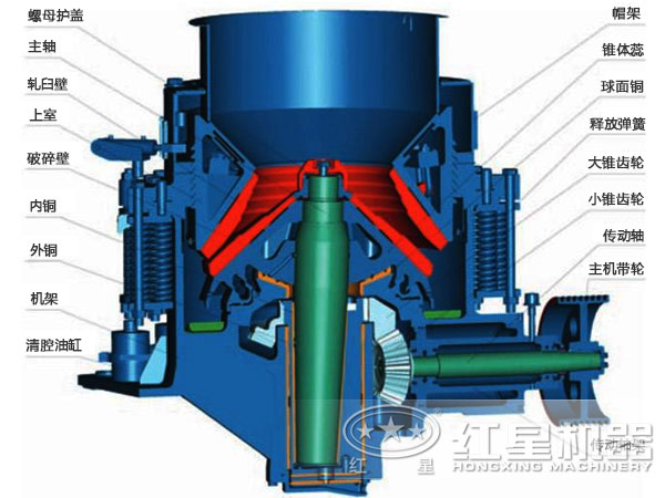 圓錐破碎機結構圖