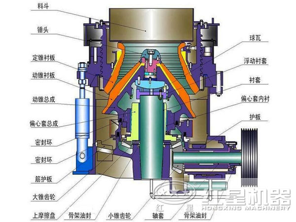 圓錐破碎機結構圖