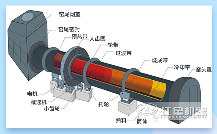 回轉窯結構圖