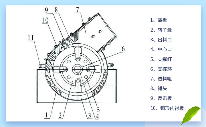 錘式打砂機(jī)結(jié)構(gòu)圖