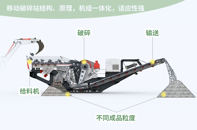 移動碎石機作業(yè)流程